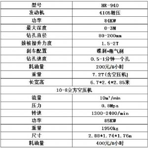 濟(jì)寧宏潤鏟車式護(hù)欄鉆孔機濟(jì)南施工現(xiàn)場